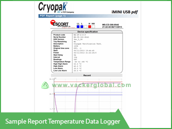 Sample Report Temperature Data Logger Vacker KSA