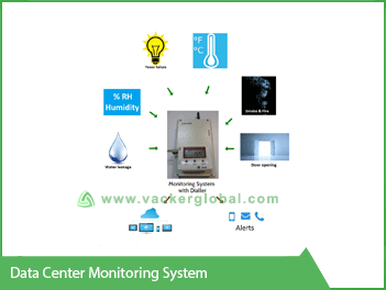 data center monitoring system VackerGlobal