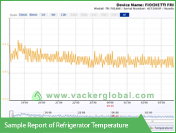 Sample Report of Refrigerator Temperature VackerGlobal