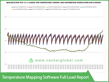 Temperature Mapping Software Full load report - Vacker Saudi Arabia