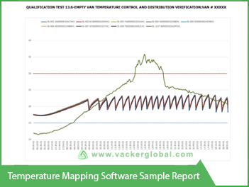 Temperature Mapping Software Sample - Vacker Saudi Arabia
