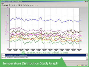 temperature-distribution-study-graph-Vacker
