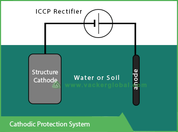 cathodic-protection-system