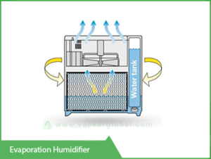 evaporation-humidifier-vackerglobal