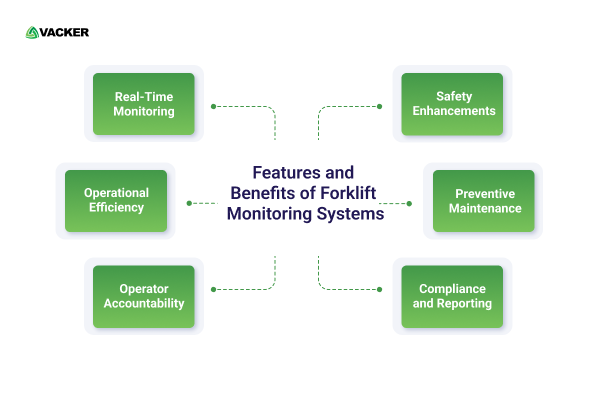 Benefits of Using Forklift Monitoring System
